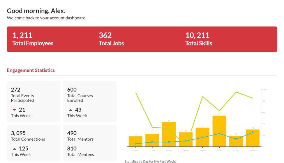SPRE Dashboard